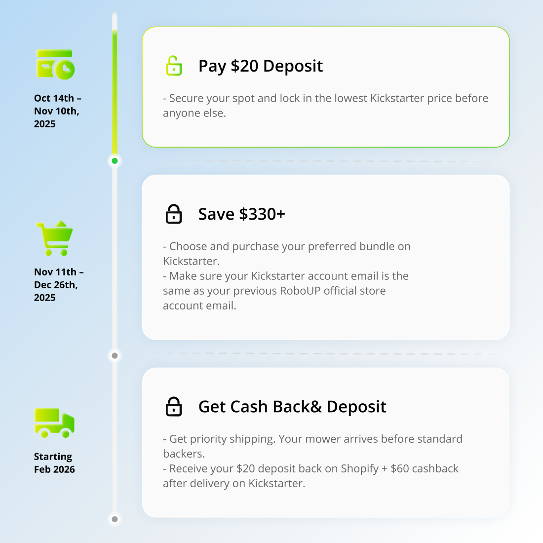 RoboUP Raccoon 2 SE – VIP Deposit ($20)